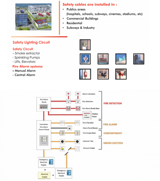 NEXANS Multi Distribution Services